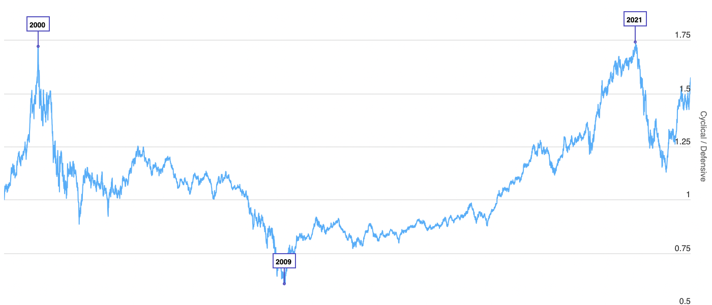 Cyclical vs. Defensive Stocks