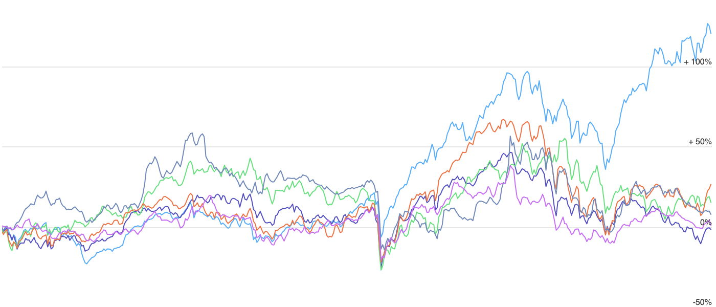 MSCI Country Indices